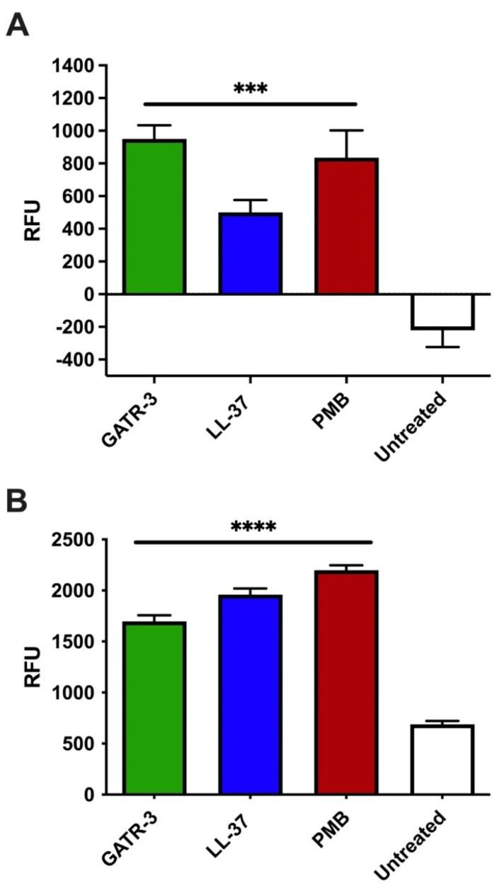 https://cdn.ncbi.nlm.nih.gov/pmc/blobs/7293/10812447/02ee4ce5c6a7/antibiotics-13-00039-g003.jpg
