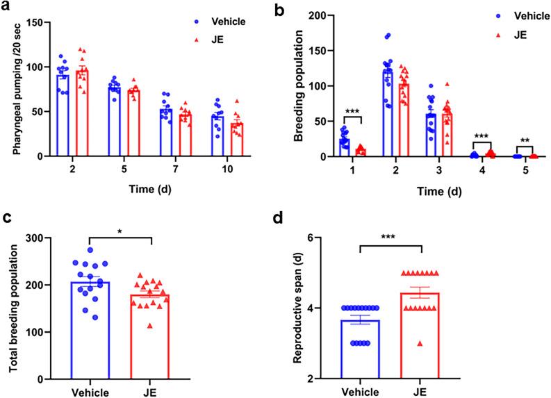 https://cdn.ncbi.nlm.nih.gov/pmc/blobs/7293/11178930/25cf9eb1162a/41598_2024_64045_Fig4_HTML.jpg