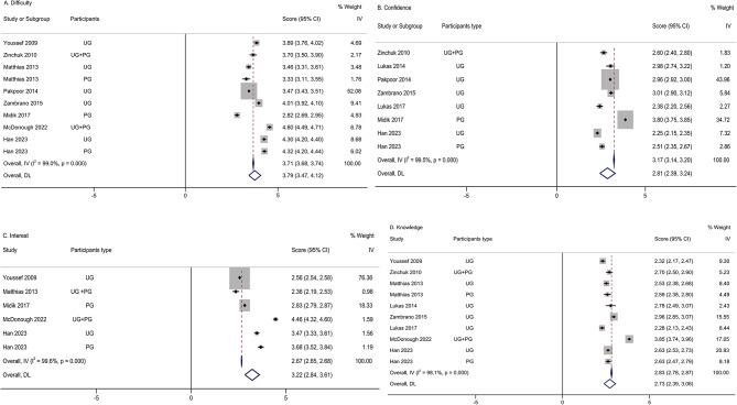 https://cdn.ncbi.nlm.nih.gov/pmc/blobs/7296/11550533/901775201b68/12909_2024_6303_Fig3_HTML.jpg