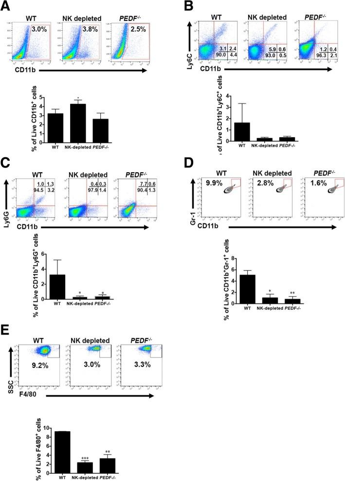 https://cdn.ncbi.nlm.nih.gov/pmc/blobs/7299/6532210/7ee5b66665a2/12885_2019_5712_Fig4_HTML.jpg