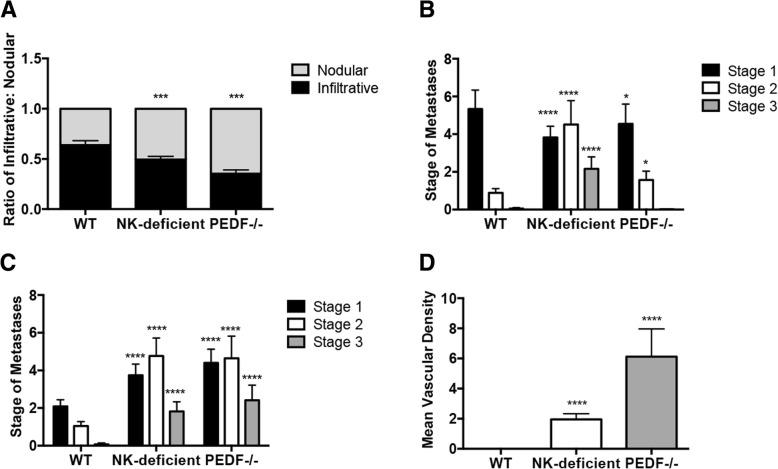 https://cdn.ncbi.nlm.nih.gov/pmc/blobs/7299/6532210/a35d570715da/12885_2019_5712_Fig2_HTML.jpg