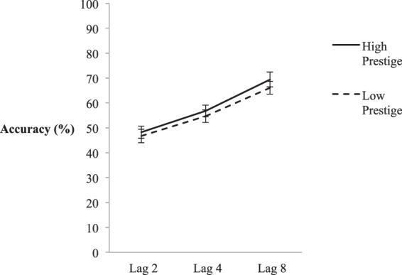 https://cdn.ncbi.nlm.nih.gov/pmc/blobs/729d/6385251/2a59a81299fd/41598_2019_39223_Fig4_HTML.jpg