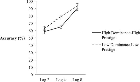 https://cdn.ncbi.nlm.nih.gov/pmc/blobs/729d/6385251/9b7031a15f89/41598_2019_39223_Fig2_HTML.jpg