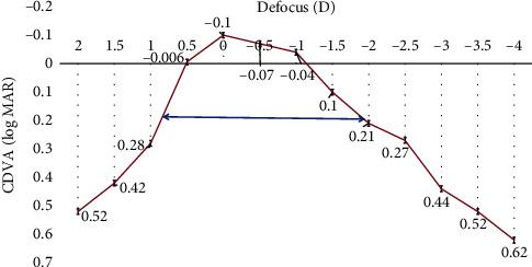 https://cdn.ncbi.nlm.nih.gov/pmc/blobs/72a0/8352685/afdbaf2bbe72/joph2021-2957443.007.jpg