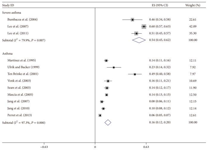 https://cdn.ncbi.nlm.nih.gov/pmc/blobs/72a2/4828538/179bcdd940dd/BMRI2016-9868704.001.jpg