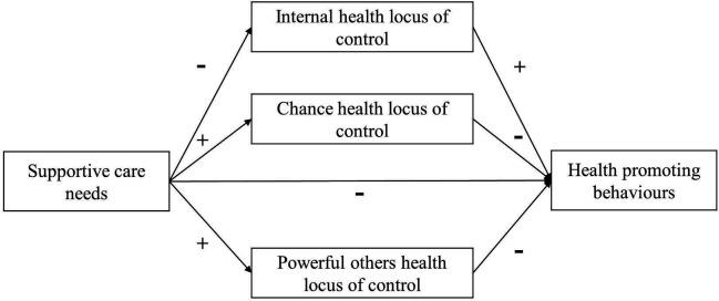 https://cdn.ncbi.nlm.nih.gov/pmc/blobs/72a3/12406803/4bb743f3a8b4/bmjopen-15-8-g001.jpg