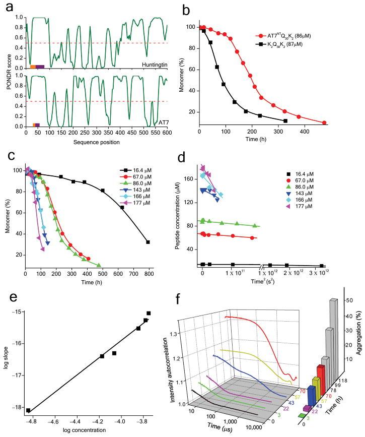 https://cdn.ncbi.nlm.nih.gov/pmc/blobs/72a4/3075957/c14e03be8315/nihms254655f1.jpg