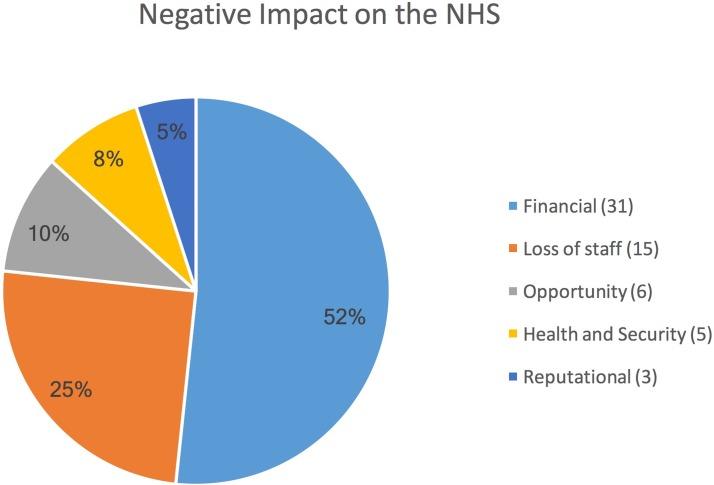https://cdn.ncbi.nlm.nih.gov/pmc/blobs/72a5/5652529/643df2683777/bmjopen-2017-017517f02.jpg