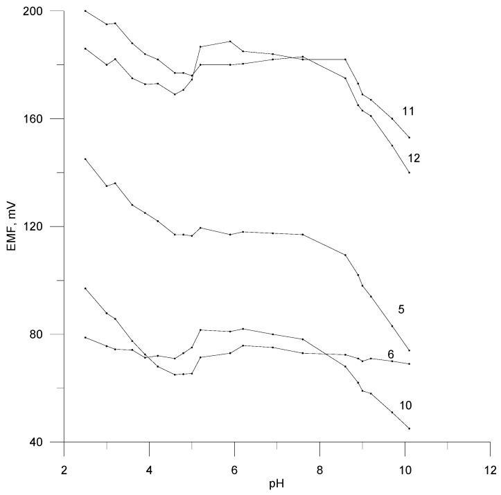 https://cdn.ncbi.nlm.nih.gov/pmc/blobs/72a6/11509238/54af2bc5f0d5/materials-17-05016-g005.jpg