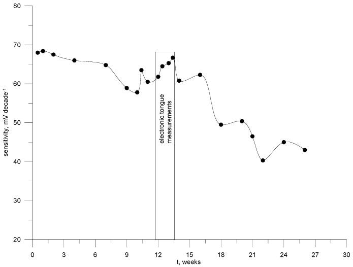 https://cdn.ncbi.nlm.nih.gov/pmc/blobs/72a6/11509238/76a9138d7e06/materials-17-05016-g006.jpg