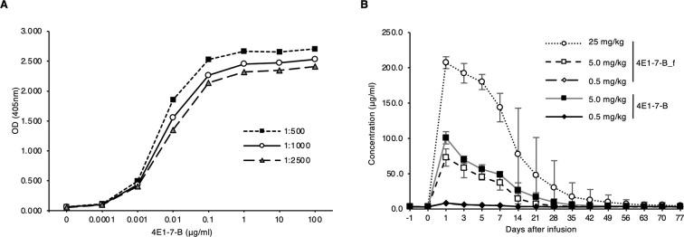 https://cdn.ncbi.nlm.nih.gov/pmc/blobs/72a8/8569873/d1bf8d239dac/jvms-83-1495-g002.jpg