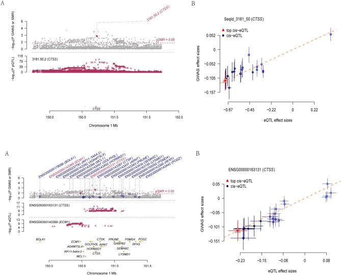 https://cdn.ncbi.nlm.nih.gov/pmc/blobs/72a9/12379127/2476561391ab/41598_2025_16101_Fig4_HTML.jpg