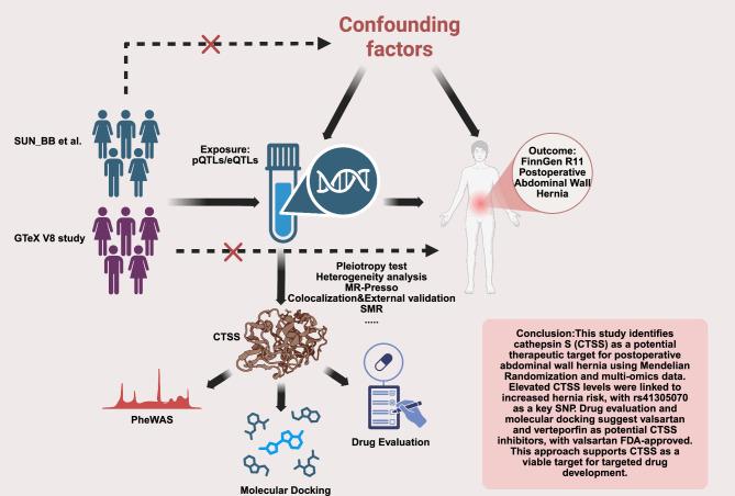 https://cdn.ncbi.nlm.nih.gov/pmc/blobs/72a9/12379127/eca19a8b23d7/41598_2025_16101_Fig6_HTML.jpg