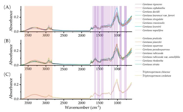 https://cdn.ncbi.nlm.nih.gov/pmc/blobs/72a9/7144467/43953460c67d/molecules-25-01442-g003.jpg