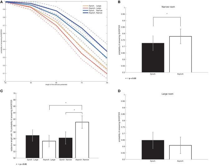 https://cdn.ncbi.nlm.nih.gov/pmc/blobs/72aa/3691502/08cd65bb29a0/fpsyg-04-00354-g0004.jpg