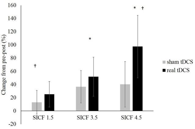 https://cdn.ncbi.nlm.nih.gov/pmc/blobs/72aa/5052268/9e4e712c8b6d/fnhum-10-00487-g0004.jpg