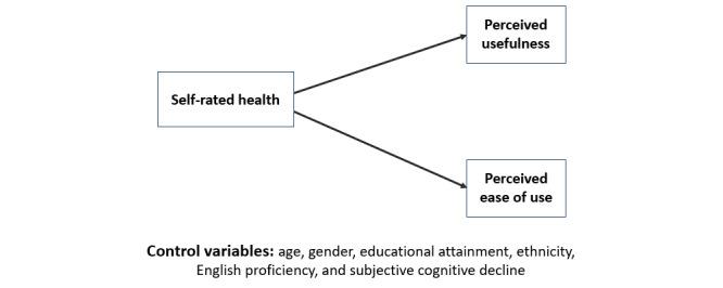 https://cdn.ncbi.nlm.nih.gov/pmc/blobs/72ac/11653037/2304abc88b2d/formative_v8i1e57009_fig2.jpg