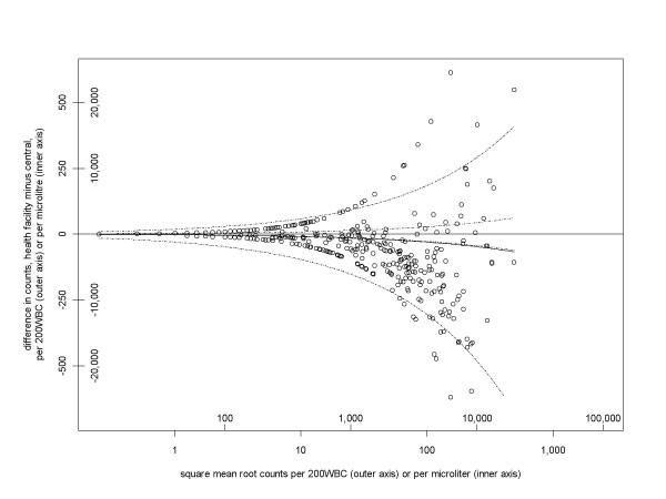 https://cdn.ncbi.nlm.nih.gov/pmc/blobs/72ac/2817705/9ed61008e175/1475-2875-9-4-3.jpg