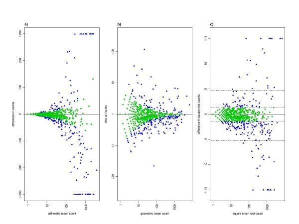 https://cdn.ncbi.nlm.nih.gov/pmc/blobs/72ac/2817705/eee6cef5b74a/1475-2875-9-4-1.jpg
