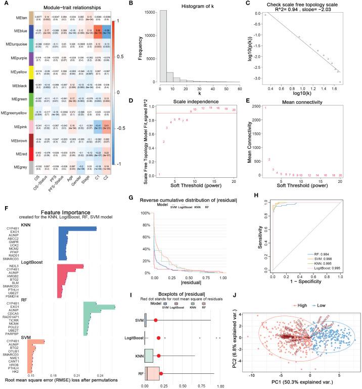 https://cdn.ncbi.nlm.nih.gov/pmc/blobs/72ad/11324481/f9bd03abf58d/fimmu-15-1430171-g003.jpg