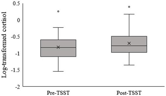 https://cdn.ncbi.nlm.nih.gov/pmc/blobs/72ae/9852882/8b1af97fe58b/fpsyg-13-1067456-g001.jpg