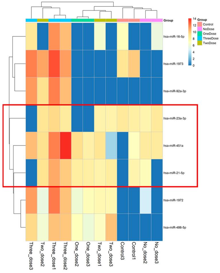 https://cdn.ncbi.nlm.nih.gov/pmc/blobs/72af/11209245/3883a8af59a6/vaccines-12-00658-g004.jpg