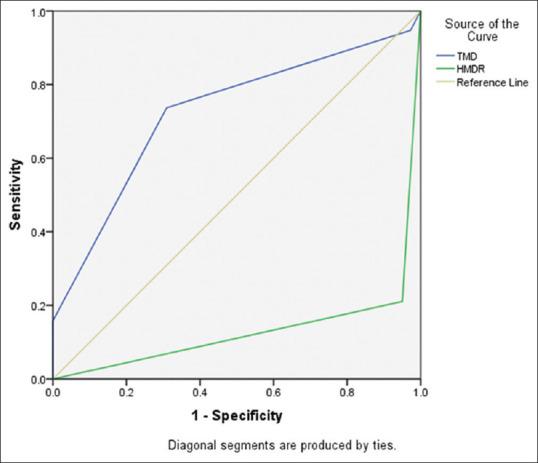 https://cdn.ncbi.nlm.nih.gov/pmc/blobs/72b0/7819404/b20d377bbb2c/AER-14-213-g005.jpg