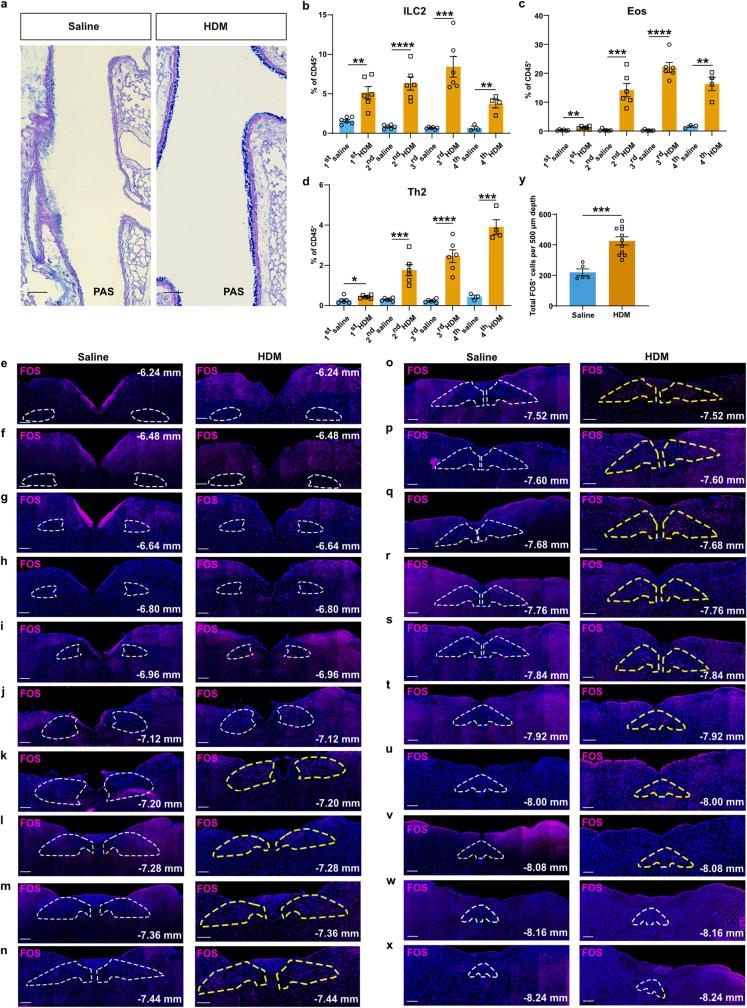 https://cdn.ncbi.nlm.nih.gov/pmc/blobs/72b1/11254774/3604d3114230/41586_2024_7608_Fig7_ESM.jpg