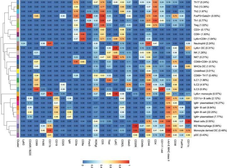 https://cdn.ncbi.nlm.nih.gov/pmc/blobs/72b2/10522492/1c40cfcab6f3/41564_2023_1464_Fig14_ESM.jpg