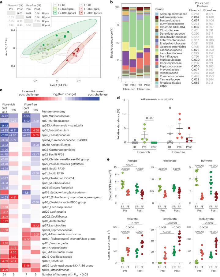 https://cdn.ncbi.nlm.nih.gov/pmc/blobs/72b2/10522492/42ac5d27a96b/41564_2023_1464_Fig5_HTML.jpg