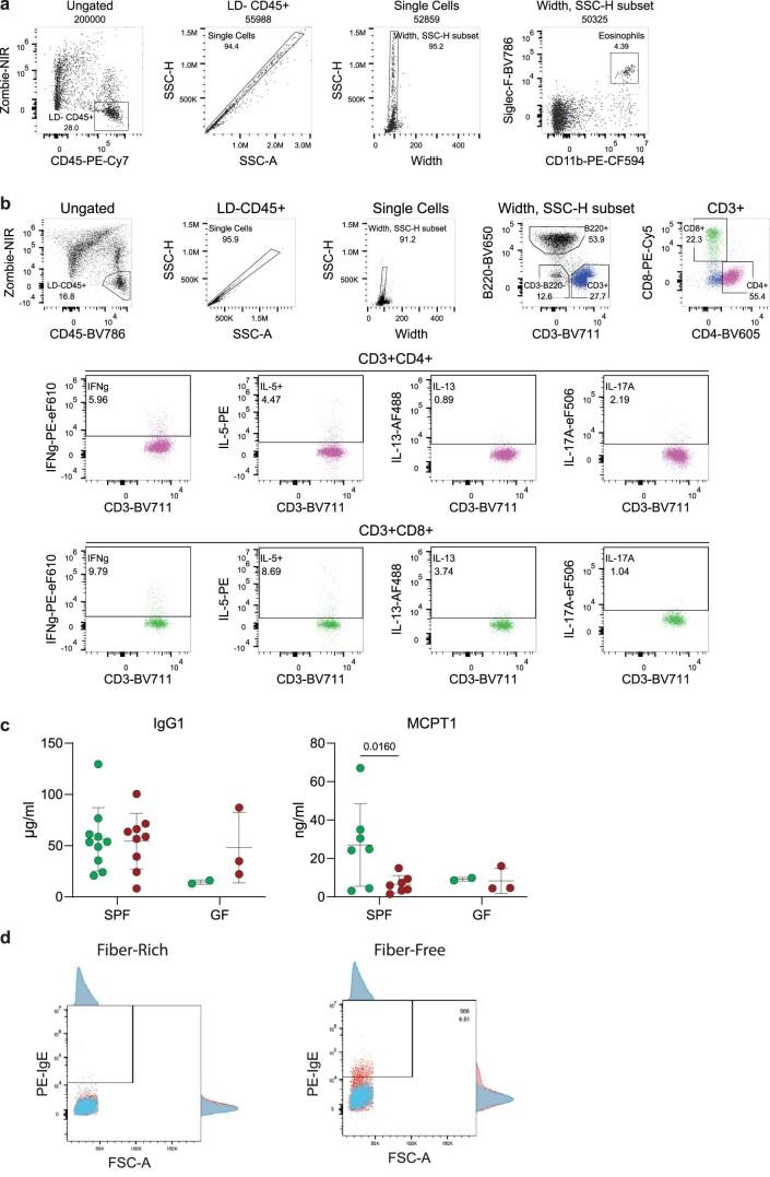 https://cdn.ncbi.nlm.nih.gov/pmc/blobs/72b2/10522492/6803e3489f8d/41564_2023_1464_Fig8_ESM.jpg