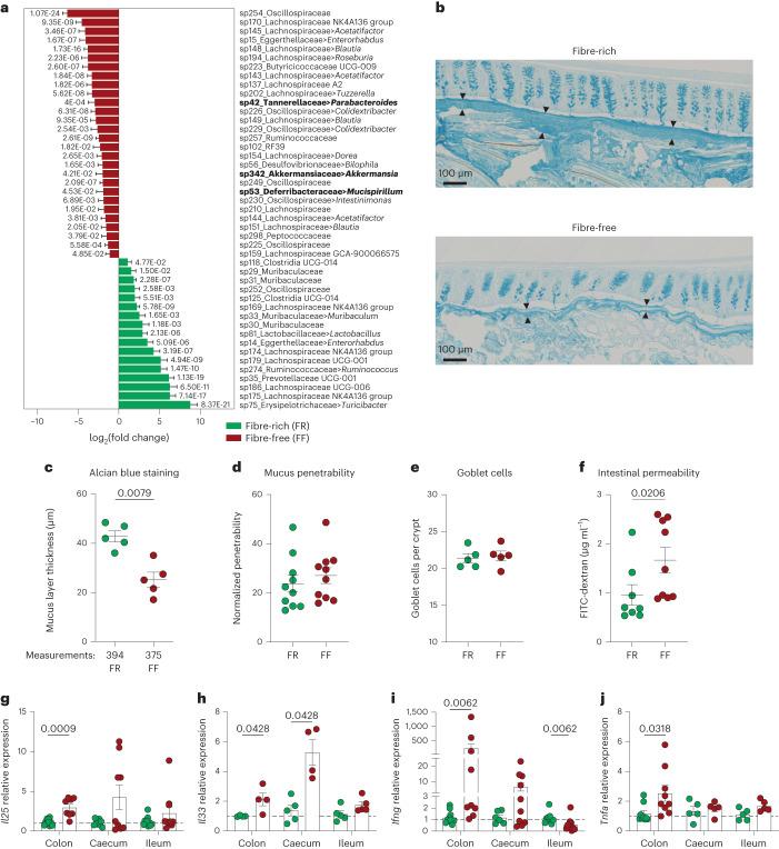 https://cdn.ncbi.nlm.nih.gov/pmc/blobs/72b2/10522492/8656f9191380/41564_2023_1464_Fig1_HTML.jpg