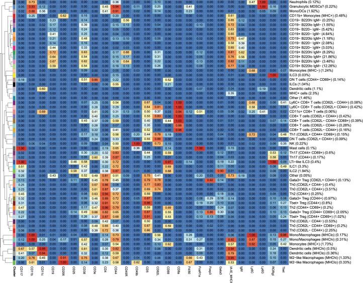 https://cdn.ncbi.nlm.nih.gov/pmc/blobs/72b2/10522492/9b28588fb44a/41564_2023_1464_Fig11_ESM.jpg
