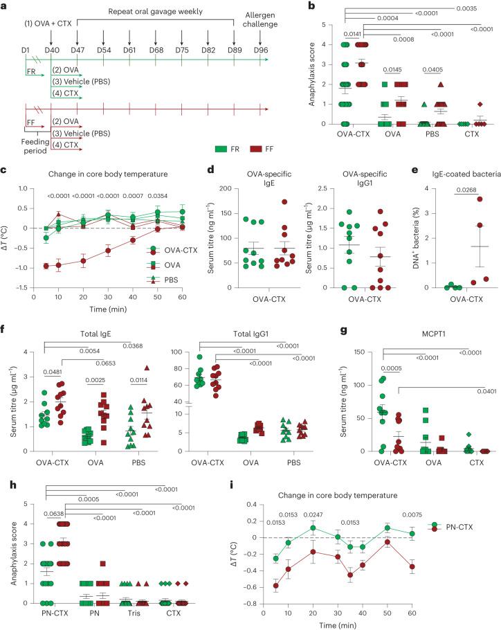 https://cdn.ncbi.nlm.nih.gov/pmc/blobs/72b2/10522492/a87a30e51d1a/41564_2023_1464_Fig3_HTML.jpg
