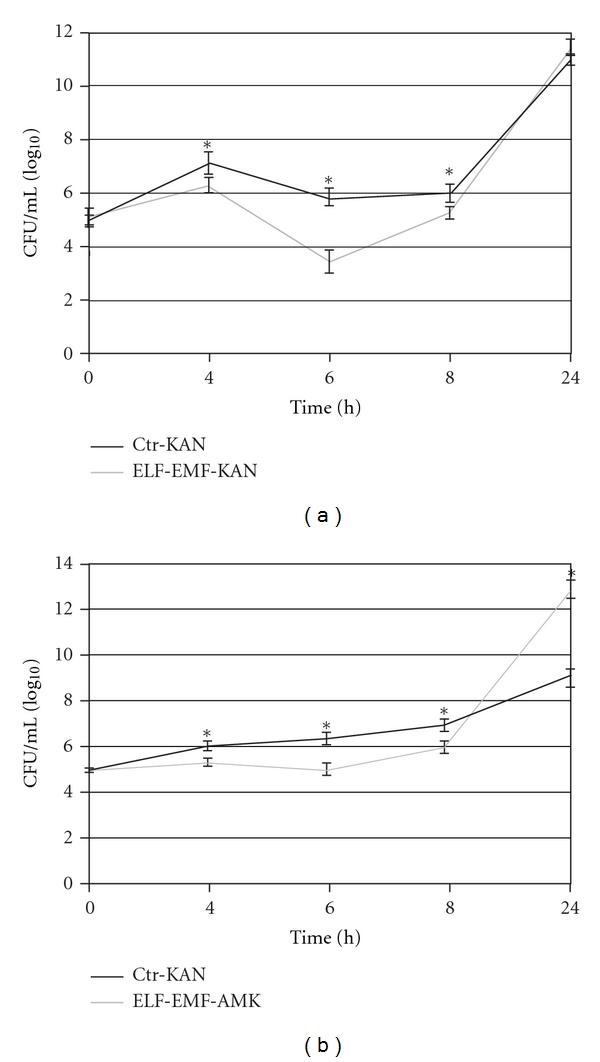 https://cdn.ncbi.nlm.nih.gov/pmc/blobs/72b3/3335185/553d32086fbb/IJMB2012-587293.003.jpg
