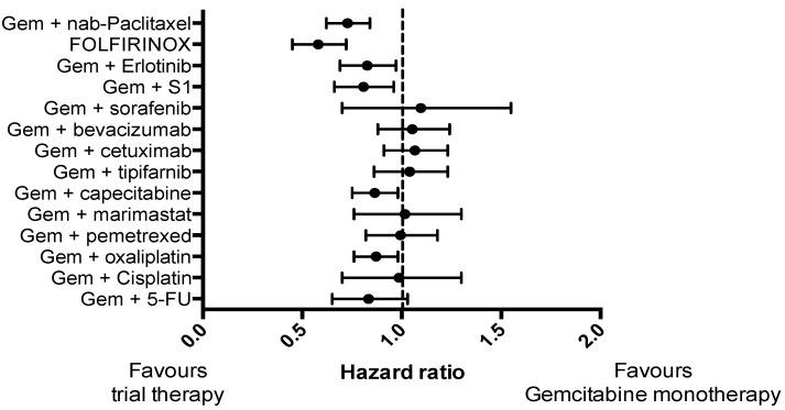 https://cdn.ncbi.nlm.nih.gov/pmc/blobs/72b4/5836067/c9612c2cdb89/cancers-10-00035-g001.jpg