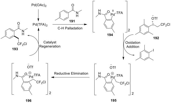https://cdn.ncbi.nlm.nih.gov/pmc/blobs/72b4/9230104/59437fec5bfe/molecules-27-03900-sch060.jpg