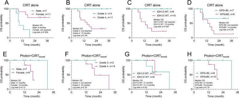 https://cdn.ncbi.nlm.nih.gov/pmc/blobs/72b6/11245814/bb1d0190bbe8/12885_2024_12606_Fig4_HTML.jpg
