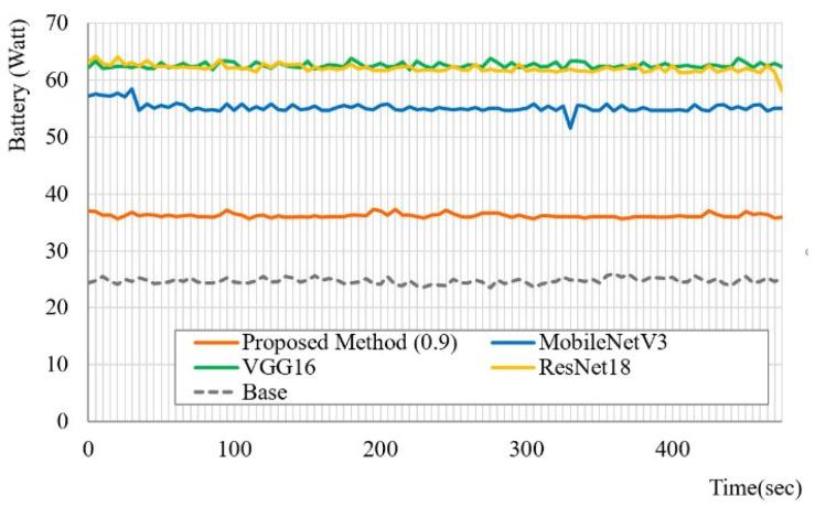 https://cdn.ncbi.nlm.nih.gov/pmc/blobs/72b7/7570576/a883168870b8/sensors-20-05141-g004.jpg
