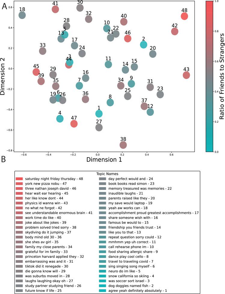 https://cdn.ncbi.nlm.nih.gov/pmc/blobs/72ba/11377434/598a3597e219/41467_2024_51990_Fig5_HTML.jpg