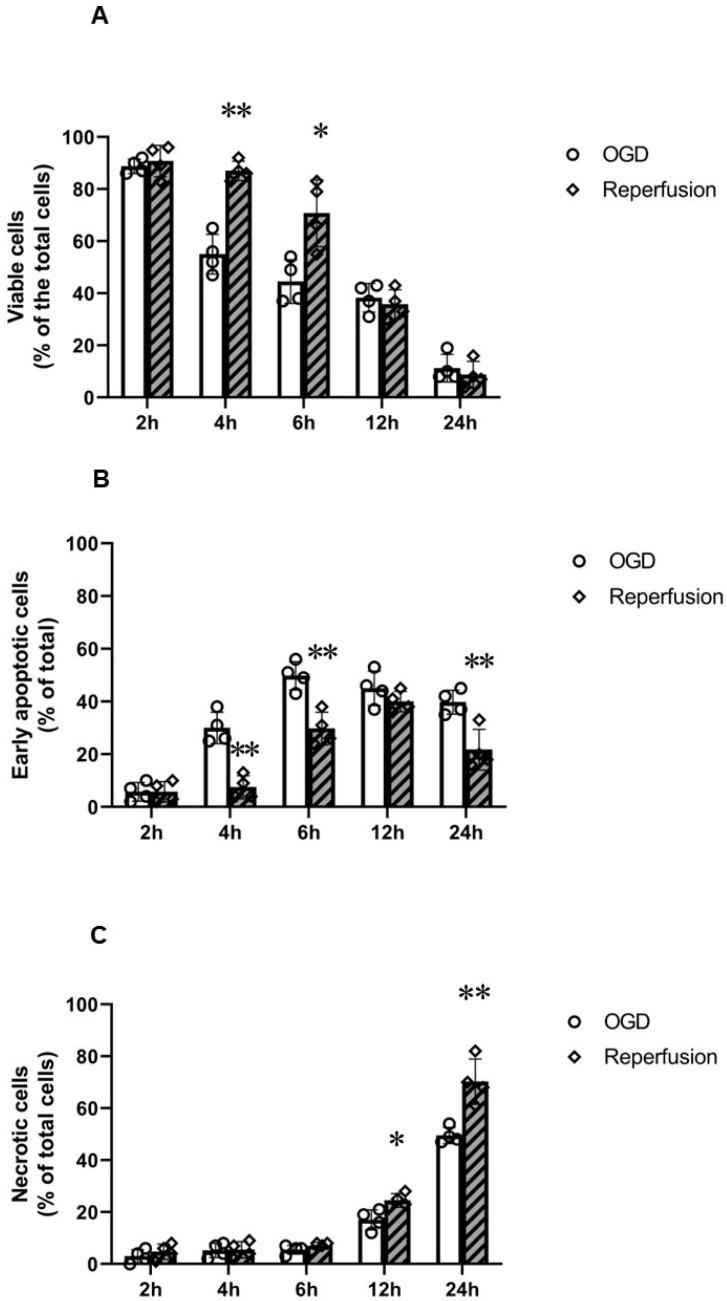 https://cdn.ncbi.nlm.nih.gov/pmc/blobs/72bb/10138834/15ab10f6779c/ijms-24-07106-g003.jpg