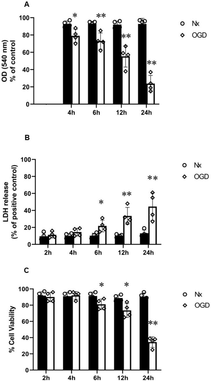 https://cdn.ncbi.nlm.nih.gov/pmc/blobs/72bb/10138834/f1c5197ee266/ijms-24-07106-g001.jpg