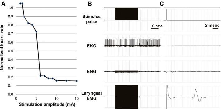 https://cdn.ncbi.nlm.nih.gov/pmc/blobs/72bc/4760392/c1398a1a3cfa/PHY2-4-e12689-g003.jpg
