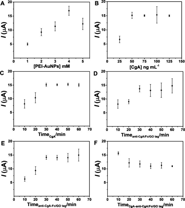 https://cdn.ncbi.nlm.nih.gov/pmc/blobs/72bd/12183582/d88c658817b6/tg5c00048_0002.jpg