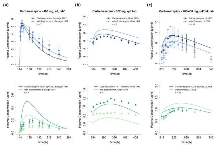 https://cdn.ncbi.nlm.nih.gov/pmc/blobs/72c0/7922031/54b9eab16903/pharmaceutics-13-00270-g004.jpg