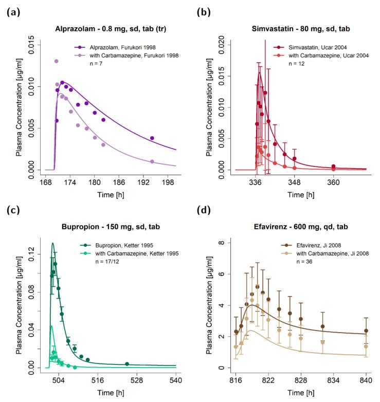 https://cdn.ncbi.nlm.nih.gov/pmc/blobs/72c0/7922031/ba2bef7d5abe/pharmaceutics-13-00270-g005.jpg