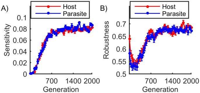 https://cdn.ncbi.nlm.nih.gov/pmc/blobs/72c1/4599961/b820f4ba0c89/pcbi.1004432.g002.jpg
