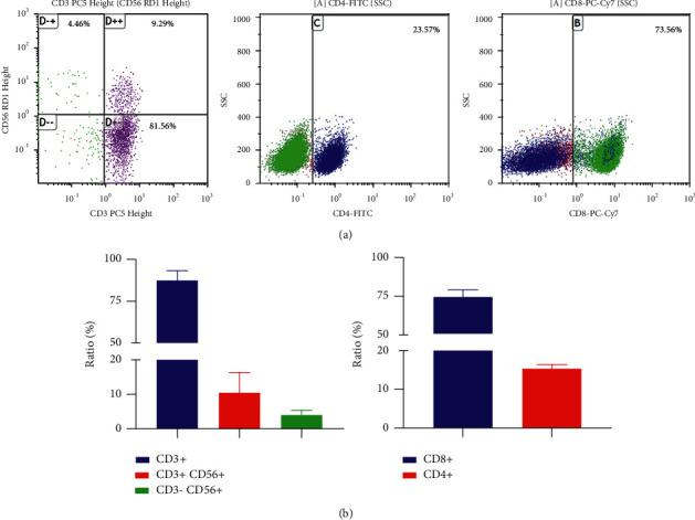 https://cdn.ncbi.nlm.nih.gov/pmc/blobs/72c6/9357700/2f2e59179370/ECAM2022-4097576.002.jpg