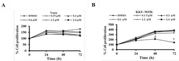 https://cdn.ncbi.nlm.nih.gov/pmc/blobs/72c7/6428551/04c3a186a6eb/APJCP-19-3605-g002.jpg