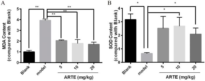 https://cdn.ncbi.nlm.nih.gov/pmc/blobs/72c8/8327154/33eff39c1b82/gr5.jpg